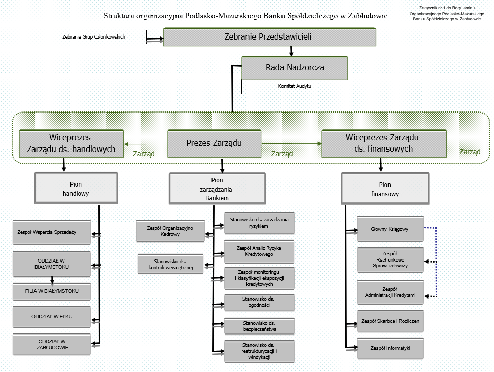 Schemat organizacyjny 2024.08.26