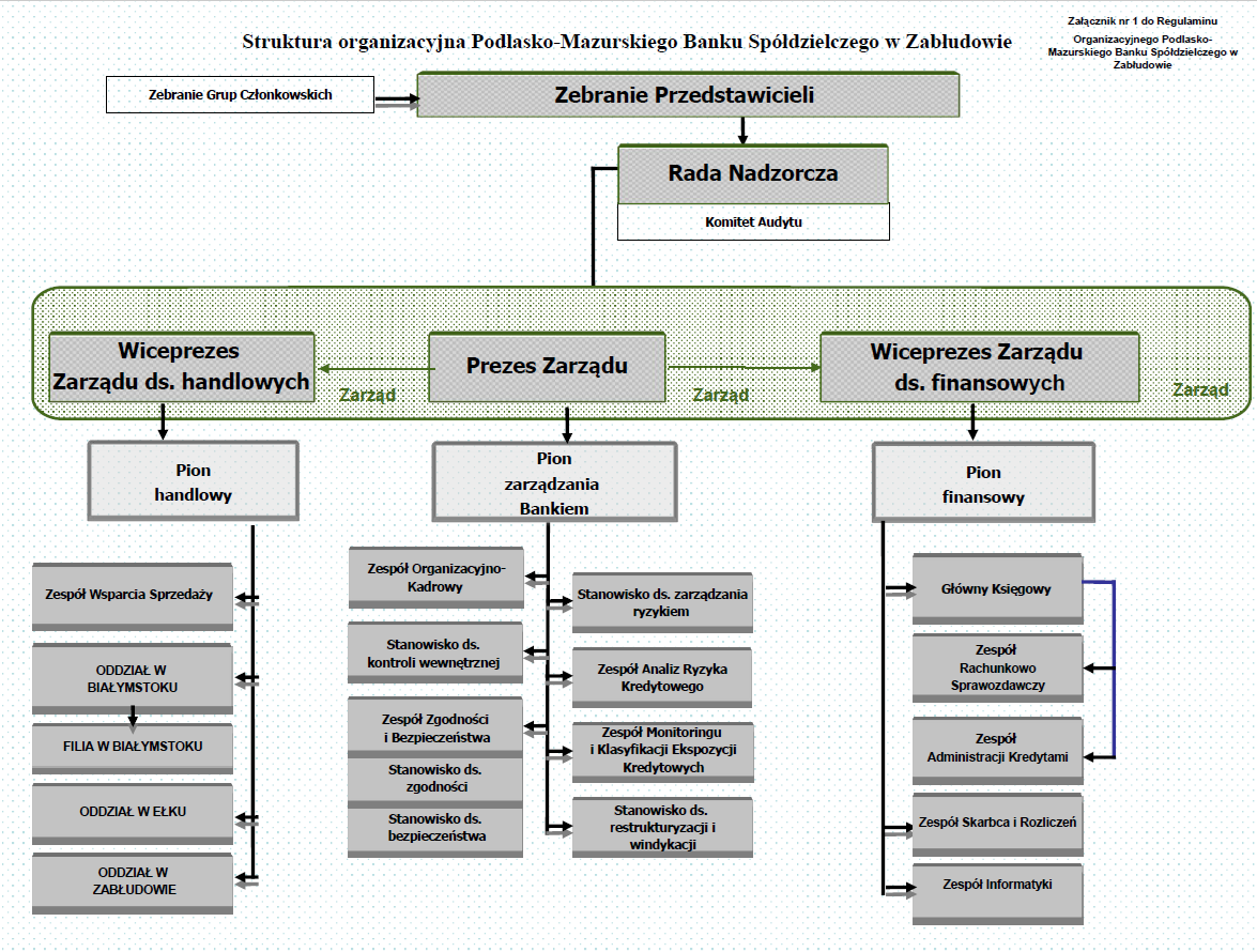 Schemat organizacyjny 2025.01.01